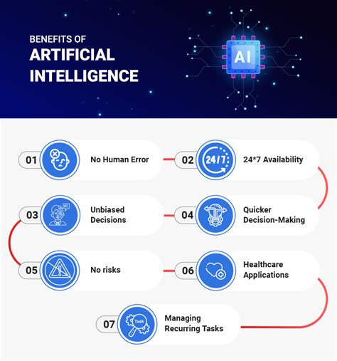 Importance And Benefits Of Artificial Intelligence