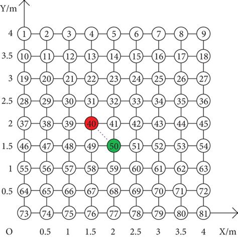 The schematic of the simulation experiment. | Download Scientific Diagram