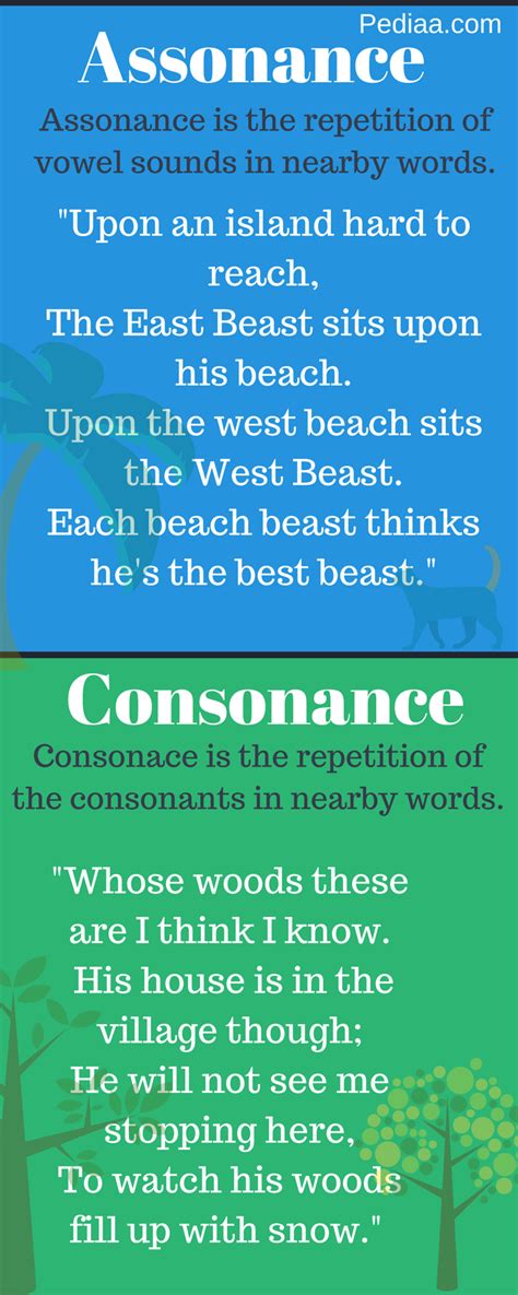 Difference Between Assonance and Consonance