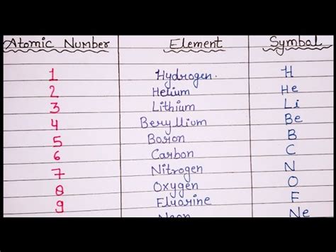 Periodic Table List Of Elements And Symbols In Order | Awesome Home