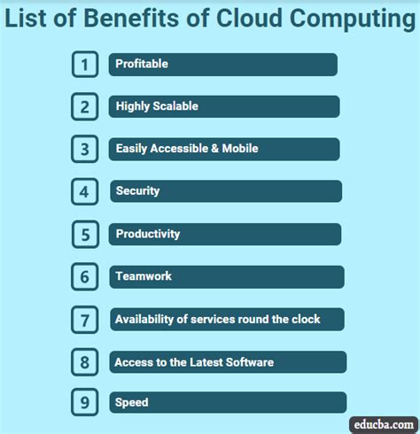 Benefits of Cloud Computing | Numerous Benefit of Cloud Computing