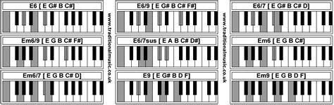 Fm 7 Piano Chord - Sheet and Chords Collection