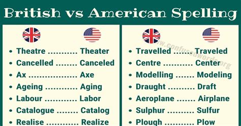 British vs American Spelling - Confused Words