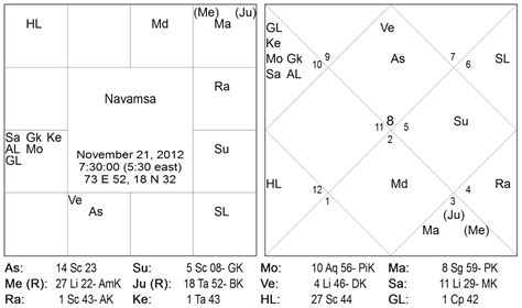 The Hanging of Ajmal Kasab "The Butcher"- A Jyotisha/ Vedic Astrology Evaluation