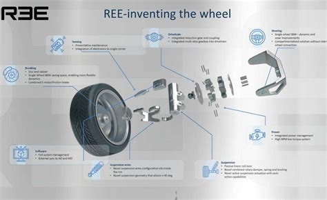 These EV modular chassis completely runs your car – unleashing the creativity of the automotive ...