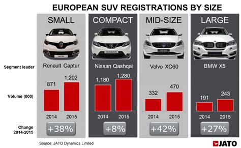 Small Size Suv Comparison Chart