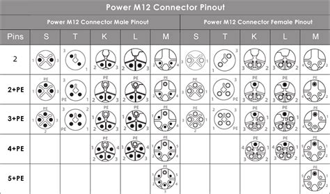 M12 Connector Coding Pinout Wiring Color Code And, 59% OFF