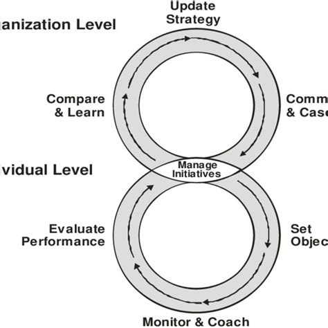 The 8 Strategy Execution Framework | Download Scientific Diagram