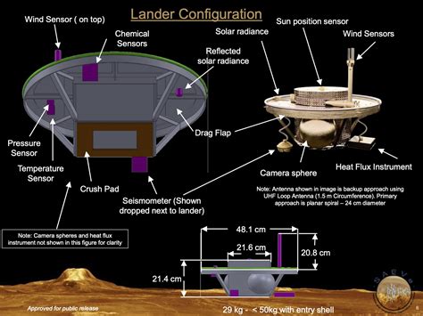 UAF researchers aiding NASA in developing Venus seismometer | UAF news ...