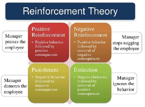 Reinforcement Learning and How Does it Works?