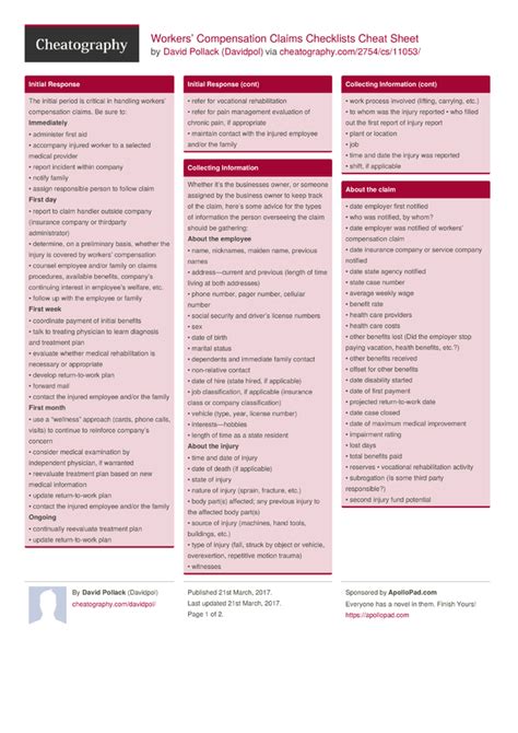 Workers’ Compensation Claims Checklists Cheat Sheet by Davidpol - Download free from ...