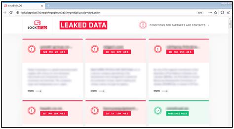 How LockBit 2.0 Ransomware Works