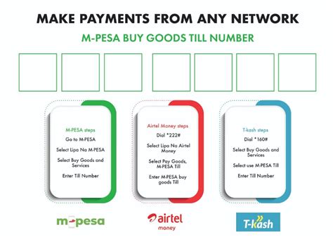 You can now ‘Lipa na M-Pesa’ with Airtel and Telkom - Techish Kenya