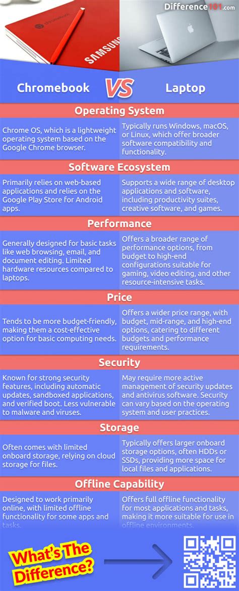 Chromebook vs. Laptop: 7 Key Differences, Pros & Cons, Similarities ...