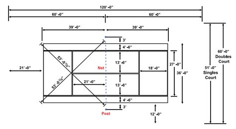 Tennis Court Dimensions & Measurements