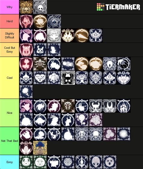 Achievements in Hollow Knight Tier List (Community Rankings) - TierMaker