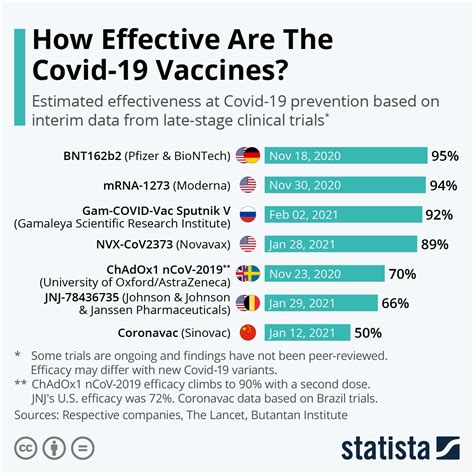 Comparing the COVID-19 Vaccines – Treat n Heal