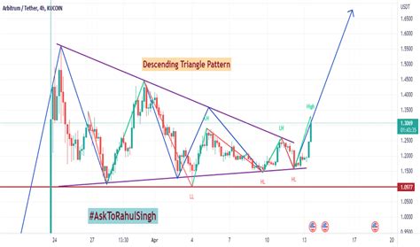 Descending Triangle — Chart Patterns — TradingView — India