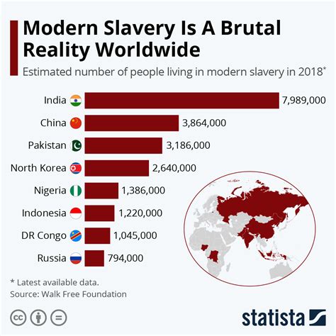 Chart: Modern Slavery Is A Brutal Reality Worldwide | Statista