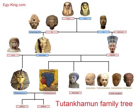 King Tut Family Tree