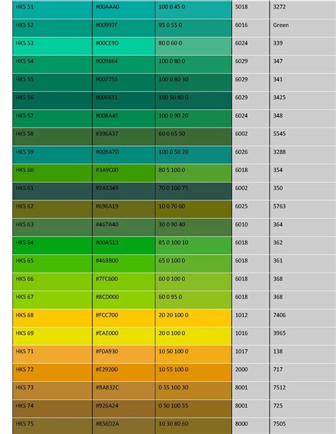 Farbnummern RAL – CMYK – RGB – PANTONE - HKS