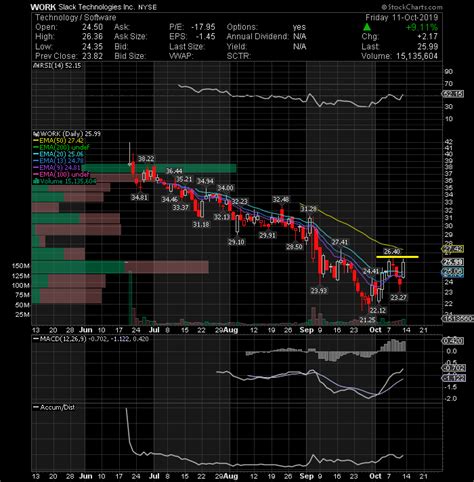 Swing trade ideas and stock charts for the coming week - AC Investor Blog