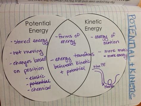 Grandell's Nifty Notebooks : Thursday, Jan 8th-Potential and Kinetic Energy | Kinetic energy ...