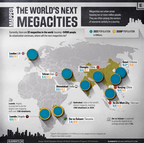 Urbanization And The Rise Of Megacities | Reimagining the Future