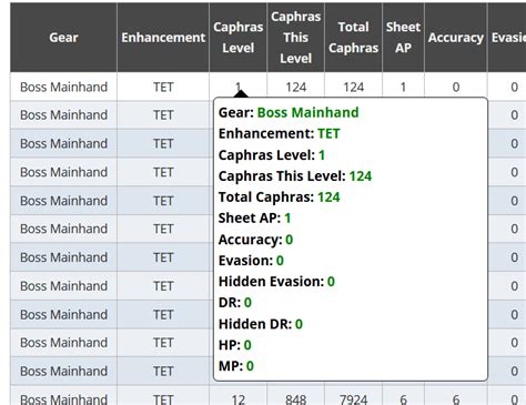 Bdo Caphras Stone Chart