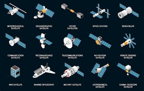 Types Of Space Stations