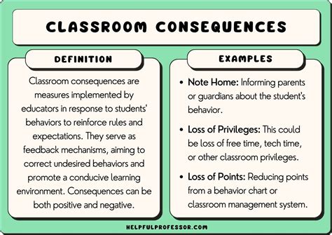 List of 101 Classroom Consequences (2024)