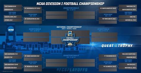 FCS Playoff Bracket has been announced