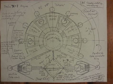 Warp Drive Engineering - Warp-Drive-Physics.com