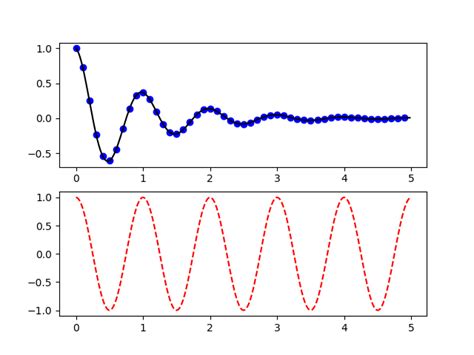 Pyplot tutorial — Matplotlib 3.7.1 documentation