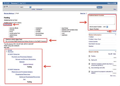 Inside the medical subject headings (MeSH) term. | Download Scientific Diagram