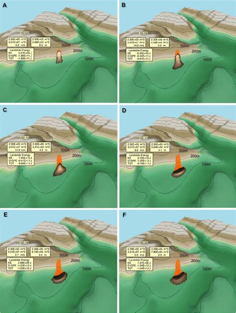 Six frames of the landslide simulation with parameters: μ b ...