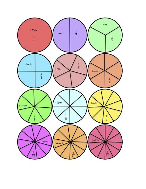 Fraction Of A Circle Formula