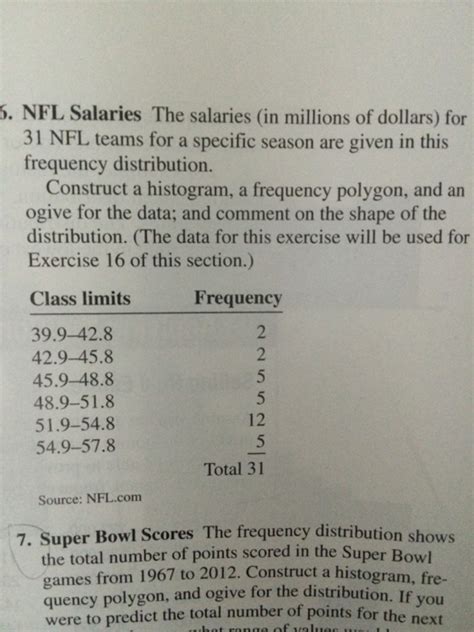 Solved 6. NFL Salaries The salaries (in millions of dollars) | Chegg.com