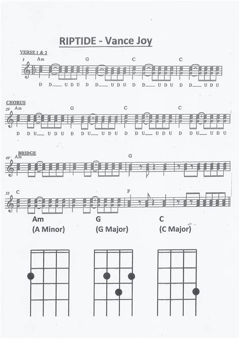 Riptide by Vance Joy Ukulele chords and Rhythms | Riptide ukulele chords, Ukulele chords ...