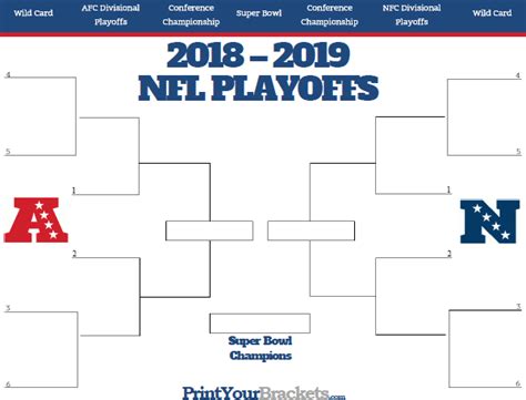 Lindsey Ferguson Viral: Nfl Playoff Bracket 2024 Fill In