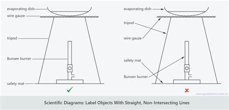 [DIAGRAM] Distillation Apparatus Diagram - MYDIAGRAM.ONLINE