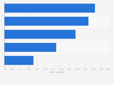 Me Too Movement Statistics