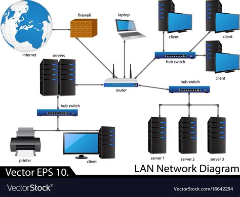 Network Diagram Software Lan Network Diagrams Diagram - vrogue.co