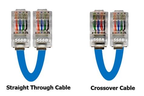 How to Configure RJ45 Pinout