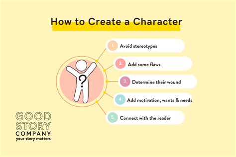 How to Create Characters — Good Story Company