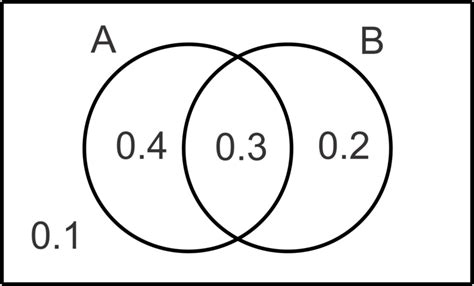 Venn Diagrams ( Read ) | Probability | CK-12 Foundation