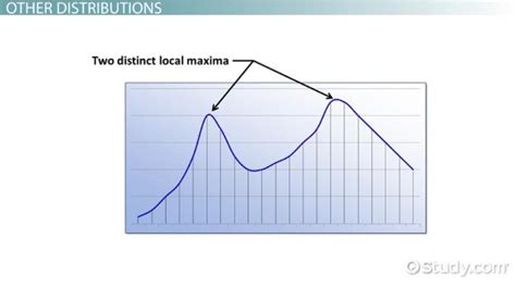 Bimodal Distribution | Definition, Graphs & Examples - Lesson | Study.com