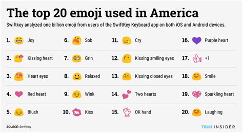 The 20 most popular emoji in America - Business Insider