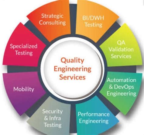 How Quality Engineering Helps to Maintain Top Performance of a Software Application