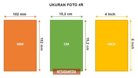 Standar Ukuran Cetak Foto - Soalan a